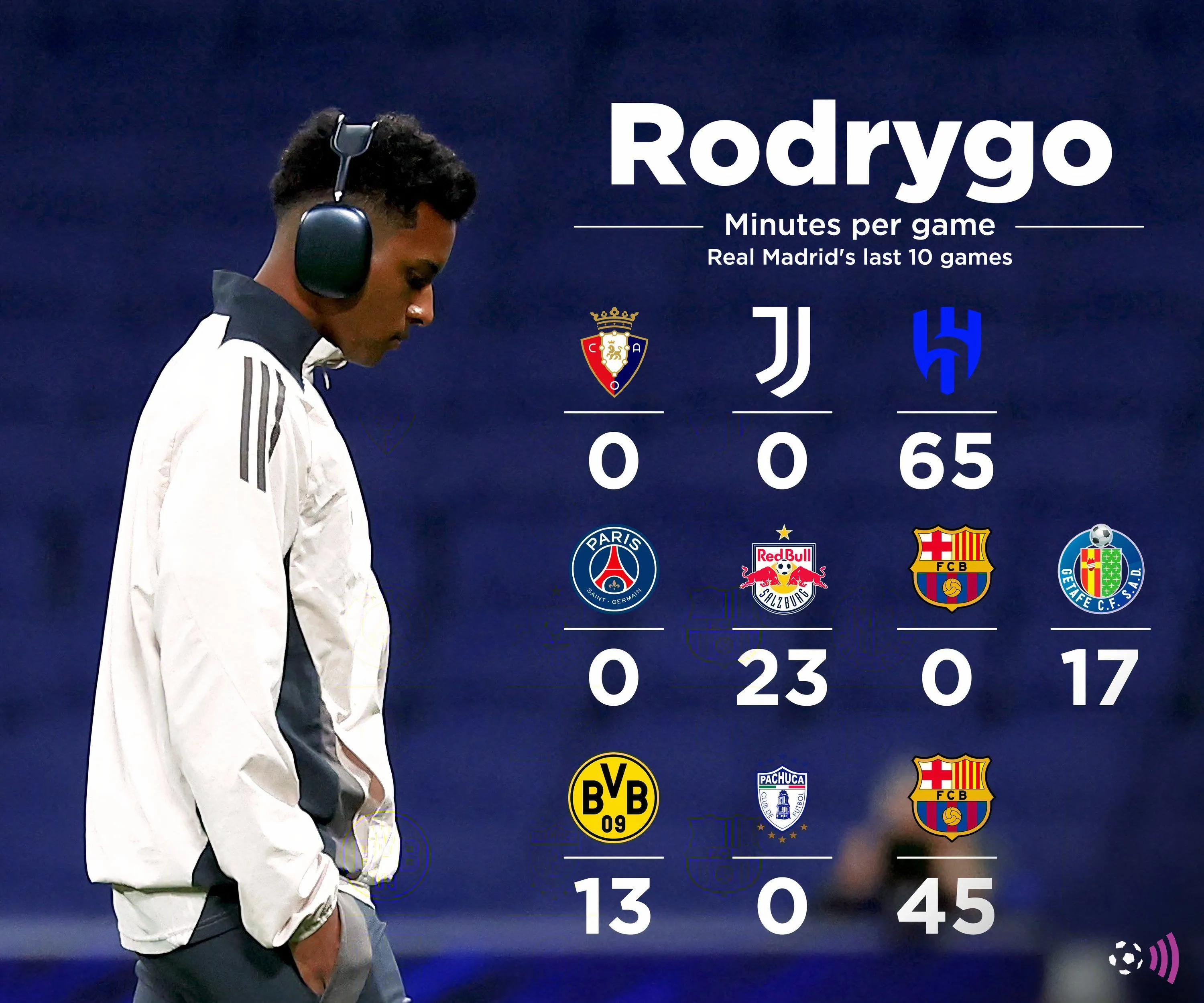 Rodrygo trong pha tranh chấp bóng cho Real Madrid, khả năng chuyển đến Premier League đang bỏ ngỏ